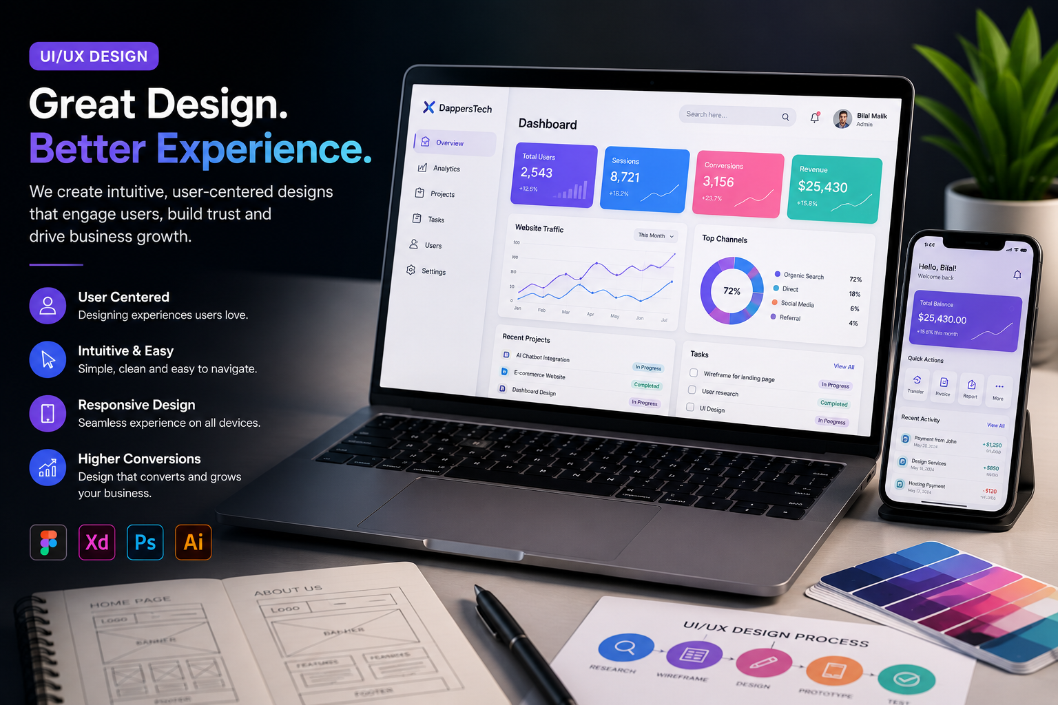 Why Great UI/UX Design Is Essential for Business Success